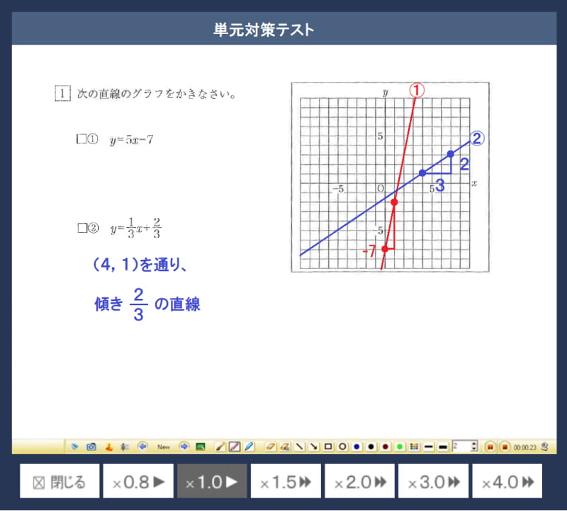 数学問題の動画解説