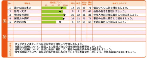 2024年12月・2025年1月｜学力診断テスト中学生模試｜中学生対象の模擬試験