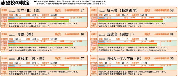学力診断テスト - 24時間オンライン学習塾 てすラボ