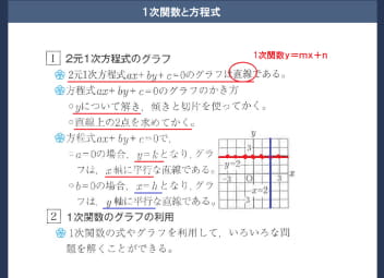 学校の授業がよくわかる 自主学習ノート プリント対策も万全の勉強法