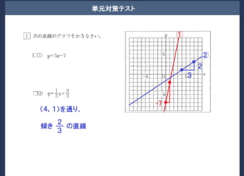 数学問題の動画解説