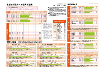 2025年7月・8月｜学力診断テスト中学生模試｜中学生対象の模擬試験