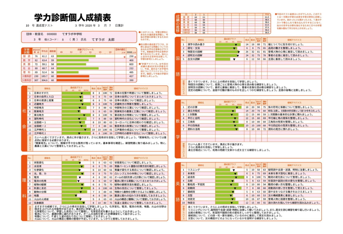 22年8月 9月 学力診断テスト中学生模試 中学生対象の模擬試験