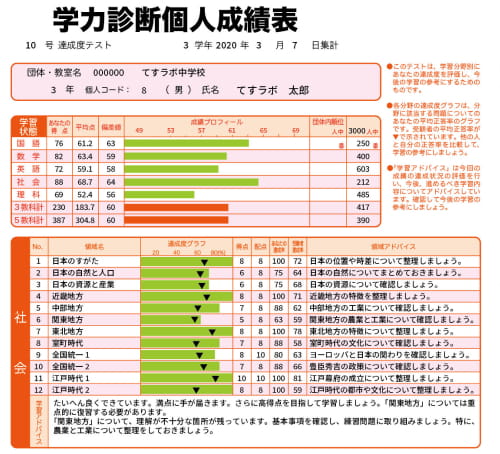 学力診断テスト診断結果