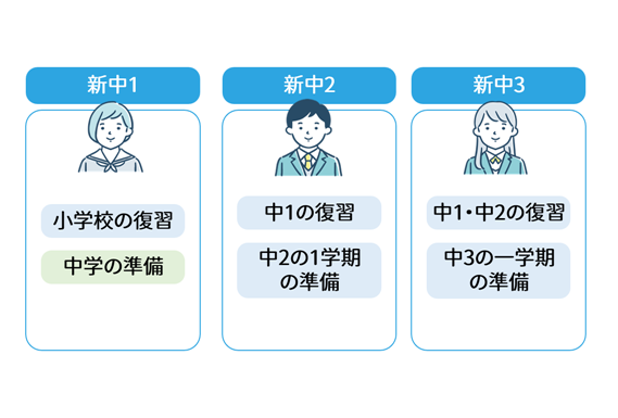 数学の要点と問題