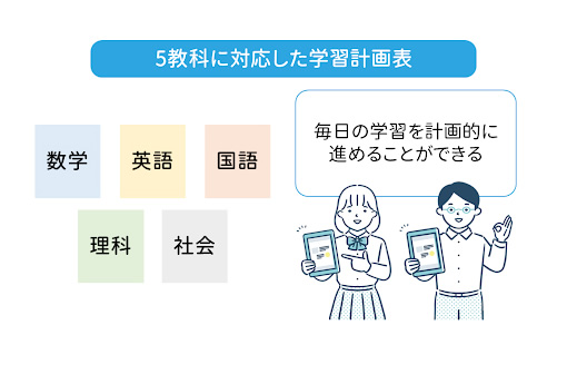 英語定期テスト予想問題