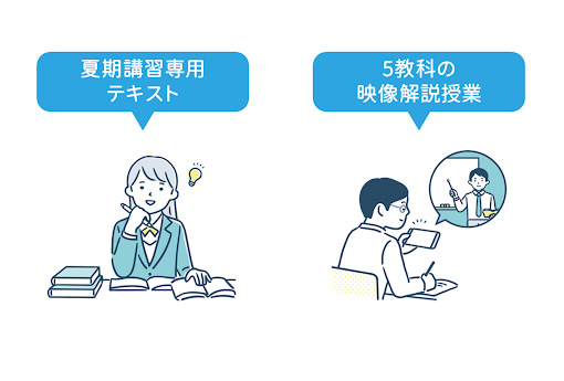 英語定期テスト予想問題