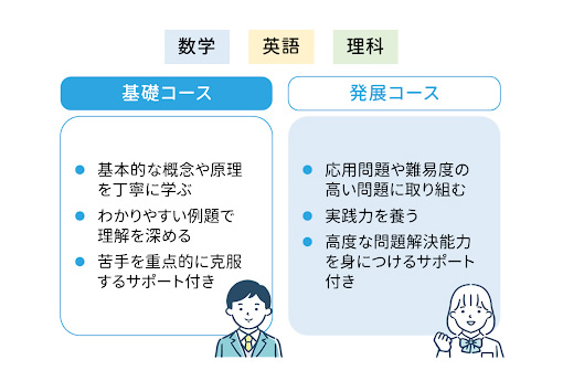 英語定期テスト予想問題
