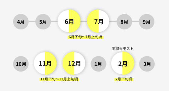 期末テスト - 24時間学習塾 てすラボ