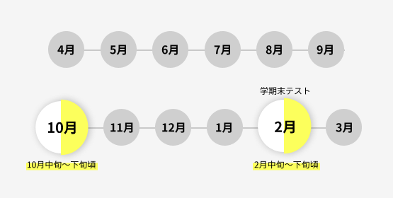 無料】2学期期末テストより5教科50点UPをめざす！村田進学塾