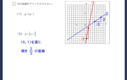 数学の授業がよくわかる 自主学習ノート プリント対策も万全の勉強法